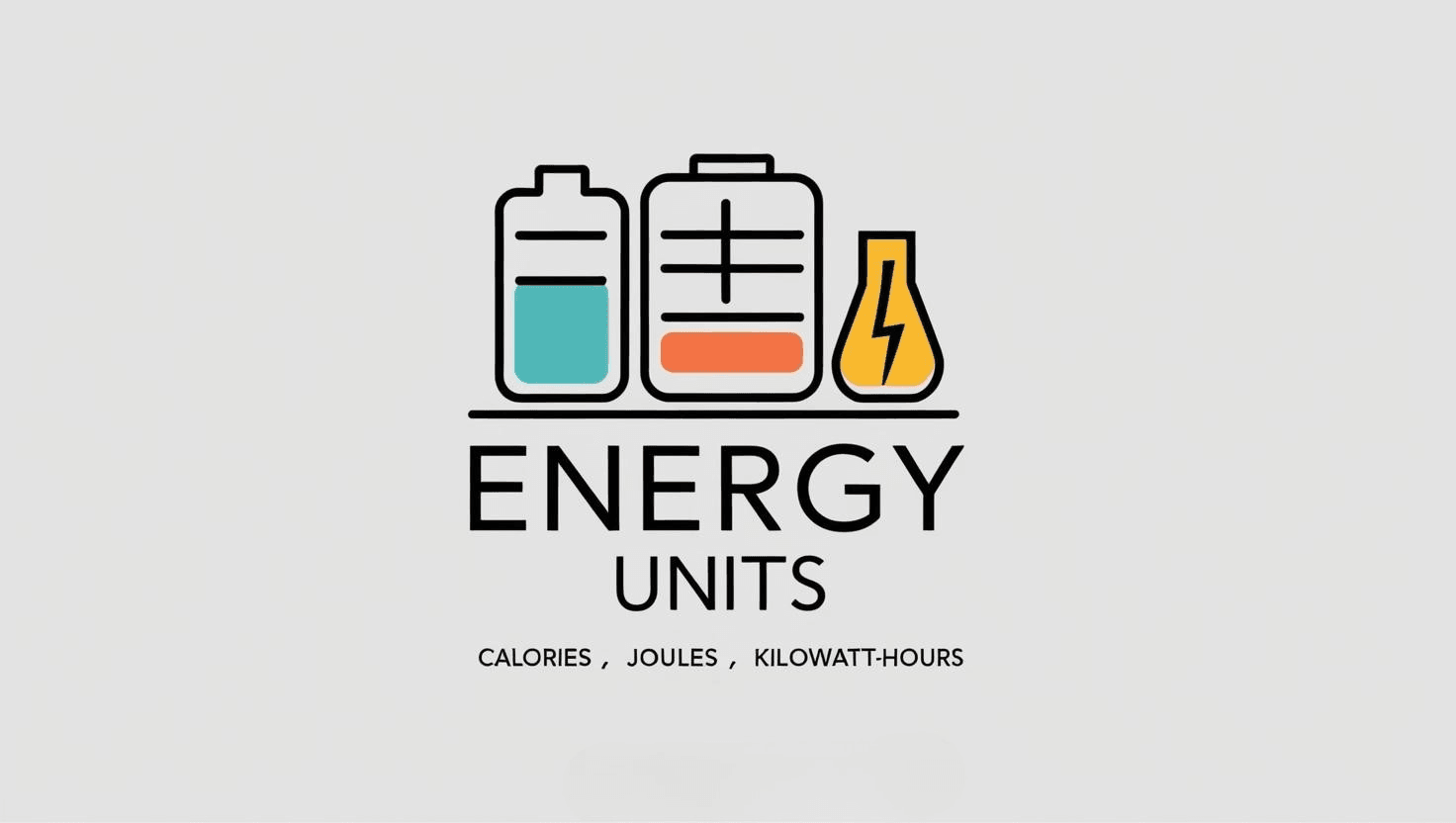 Energy Units: Calories, Joules, Kilowatt-Hours